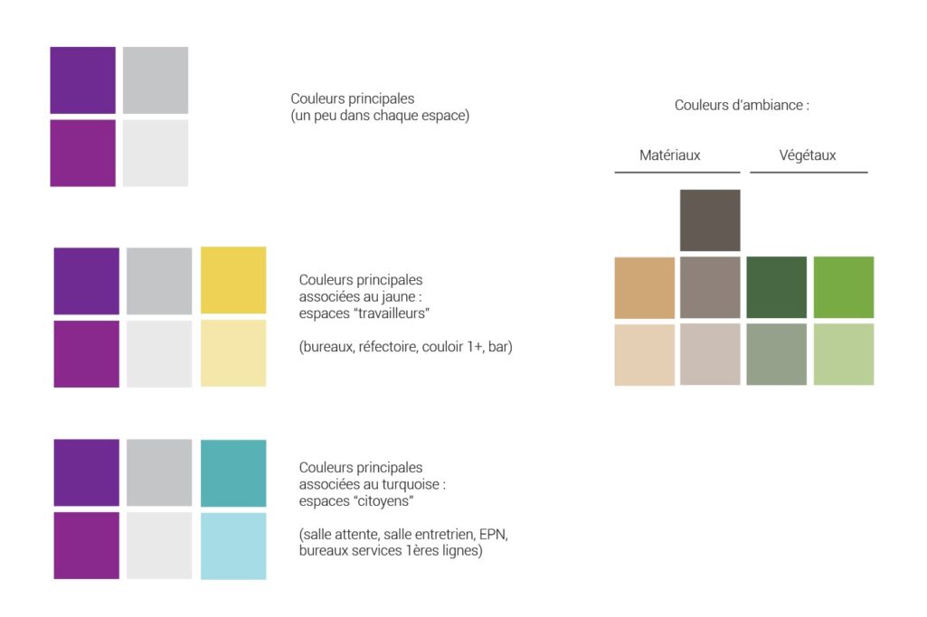 la charte graphique distingue les espaces collaborateurs et usagers